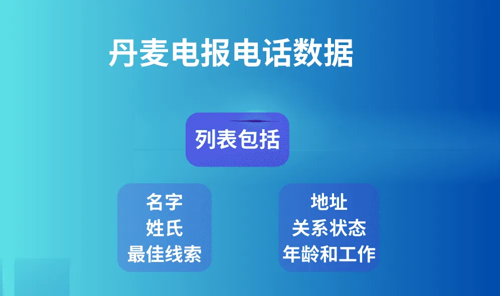 丹麦电报电话数据