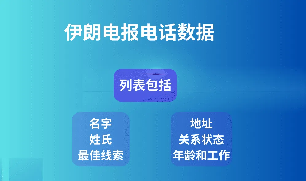 伊朗电报电话数据