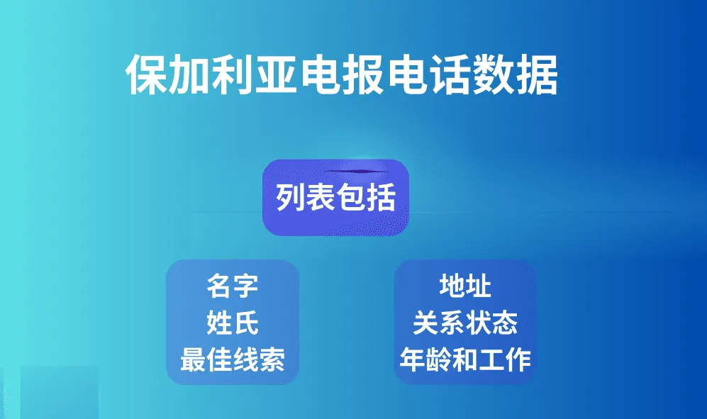 保加利亚电报电话数据