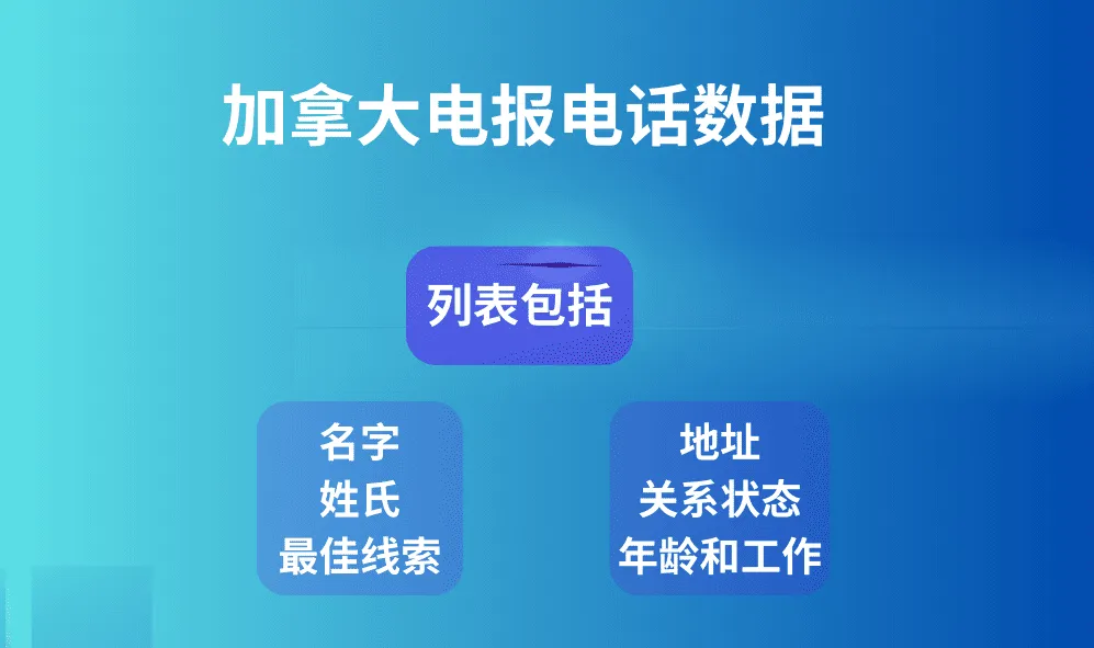 加拿大电报电话数据
