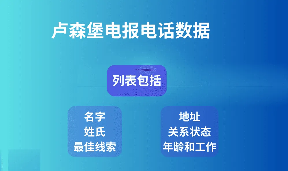 卢森堡电报电话数据