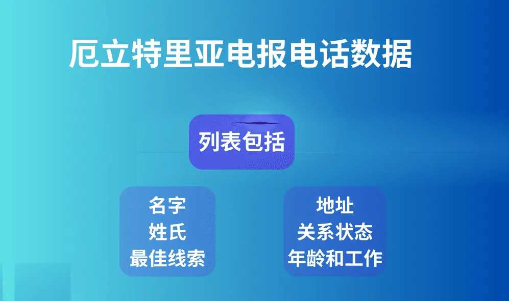 厄立特里亚电报电话数据