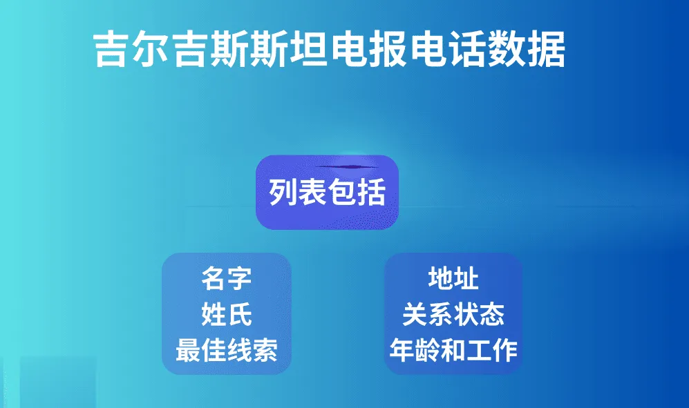 吉尔吉斯斯坦电报电话数据
