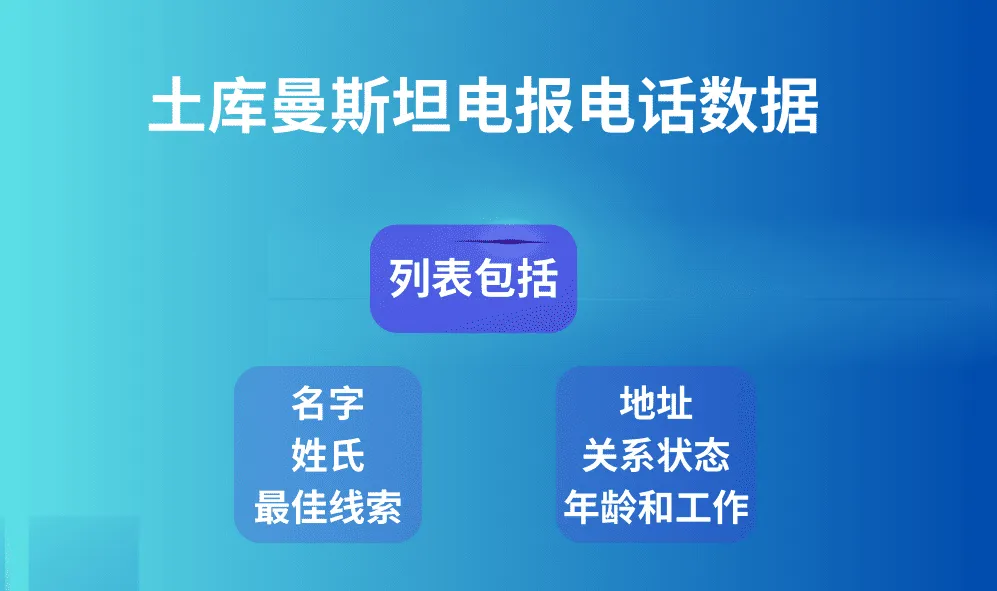 土库曼斯坦电报电话数据