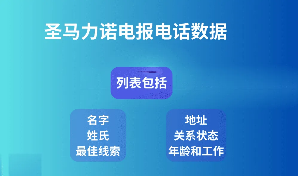 圣马力诺电报电话数据
