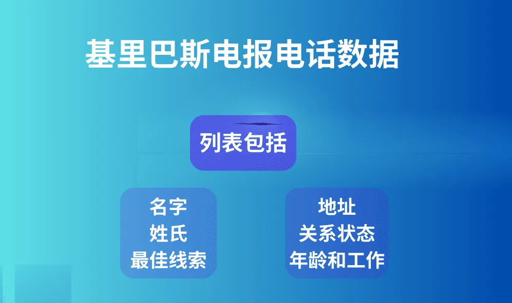 基里巴斯电报电话数据