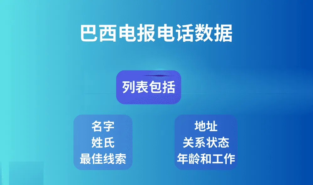 巴西电报电话数据