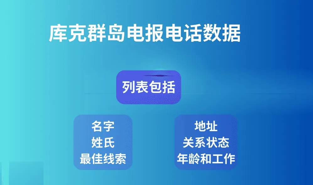 库克群岛电报电话数据
