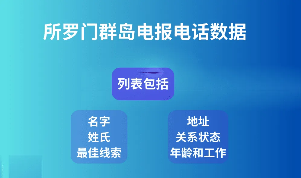 所罗门群岛电报电话数据