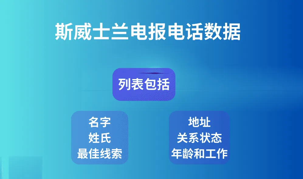 斯威士兰电报电话数据