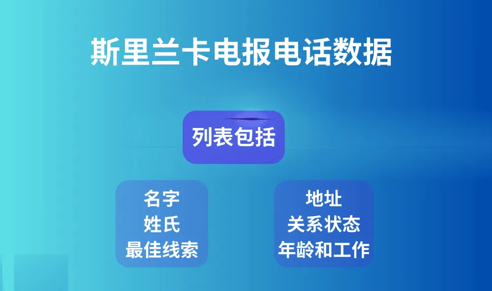 斯里兰卡电报电话数据