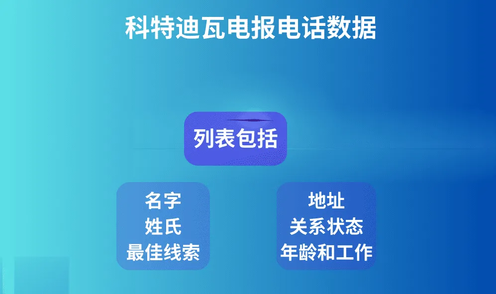 科特迪瓦电报电话数据