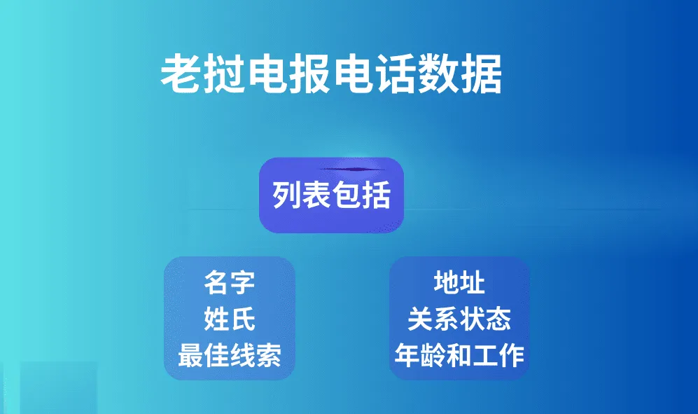 老挝电报电话数据