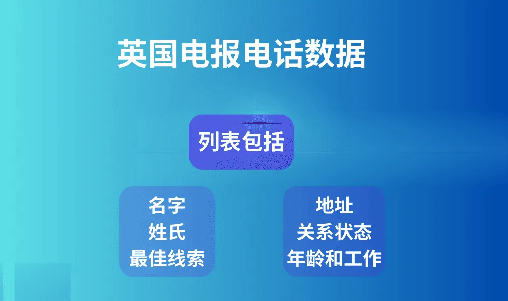 英国电报电话数据