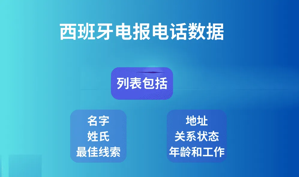 西班牙电报电话数据