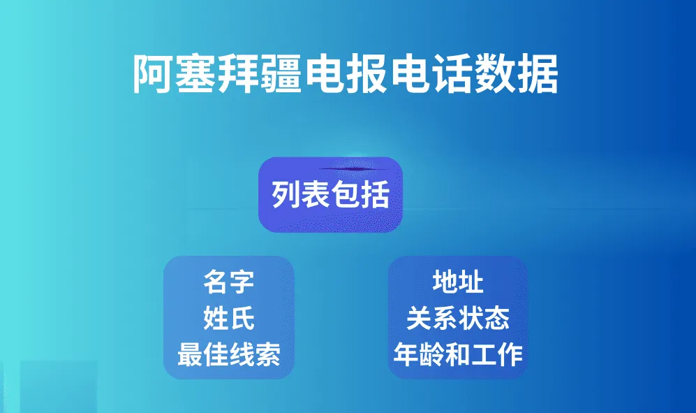 阿塞拜疆电报电话数据